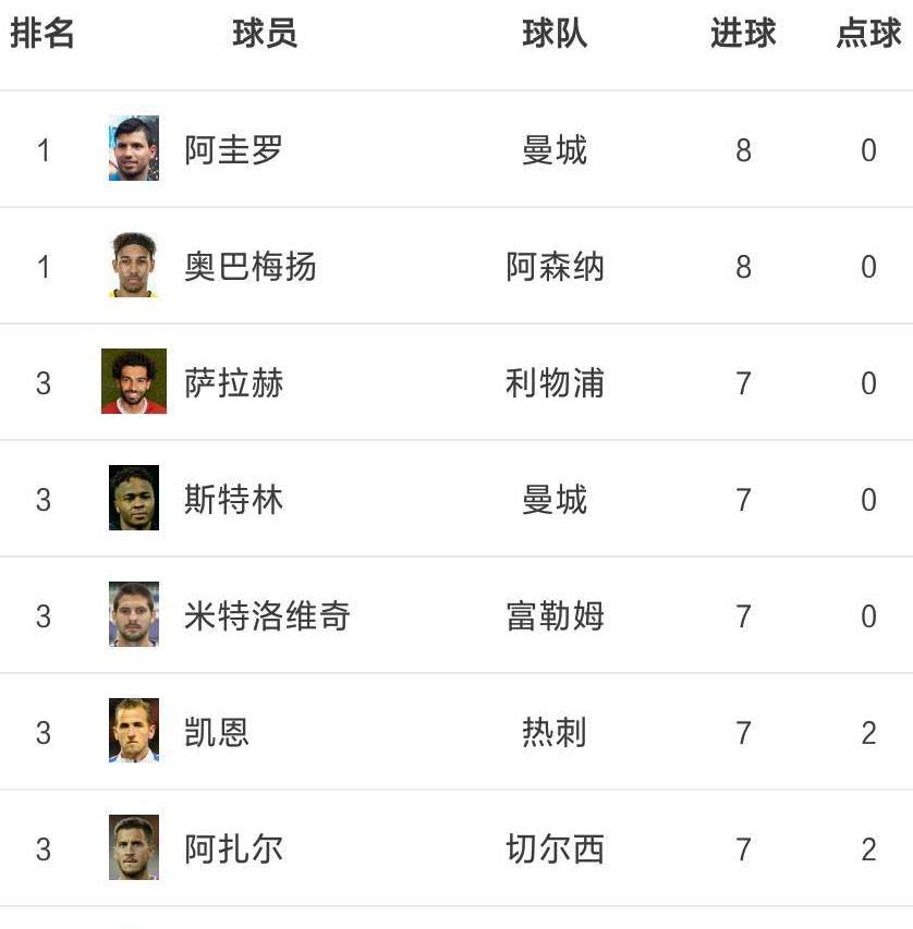 精准威尔士射手加盟伯恩茅斯，刷新进攻线